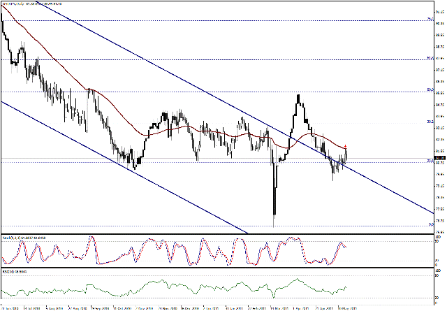 التحليل اليومي للعملات - الرسم البياني  لزوج الين مقابل الدولار